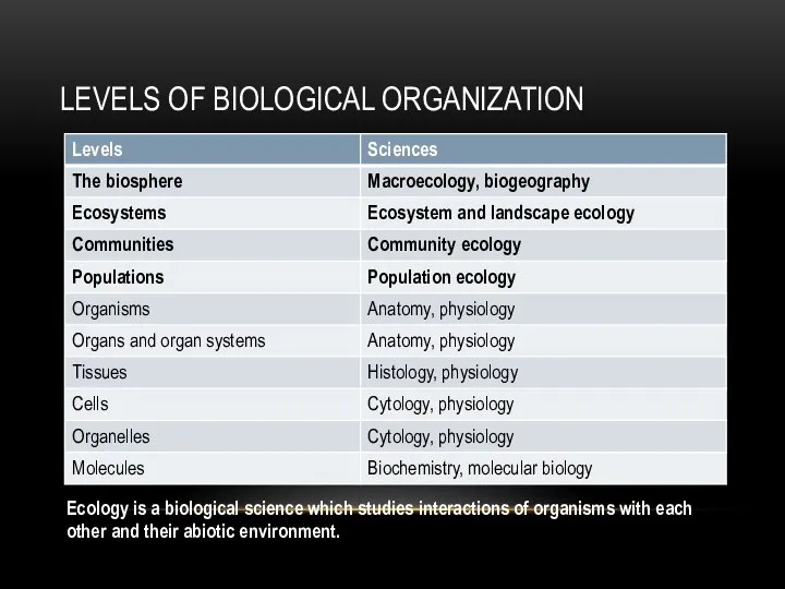 LEVELS OF BIOLOGICAL ORGANIZATION Ecology is a biological science which studies