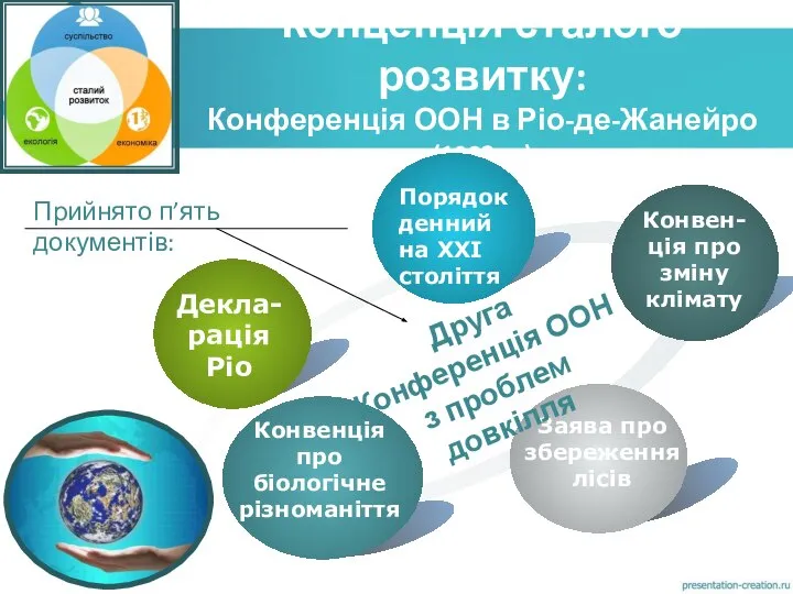 Концепція сталого розвитку: Конференція ООН в Ріо-де-Жанейро (1992 р.)