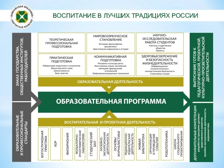 ВОСПИТАНИЕ В ЛУЧШИХ ТРАДИЦИЯХ РОССИИ