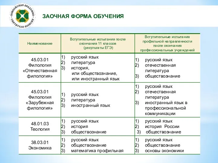 ЗАОЧНАЯ ФОРМА ОБУЧЕНИЯ