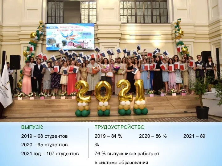 ВЫПУСК: 2019 – 68 студентов 2020 – 95 студентов 2021 год