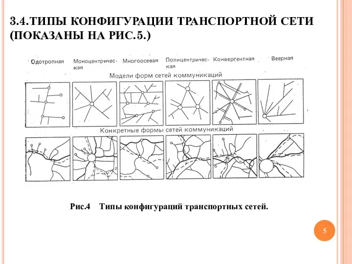 3.4.ТИПЫ КОНФИГУРАЦИИ ТРАНСПОРТНОЙ СЕТИ (ПОКАЗАНЫ НА РИС.5.) Рис.4 Типы конфигураций транспортных сетей.