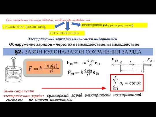 Если заряженные частицы свободны, то вещество проводит ток ДИЭЛЕКТРИКИ (ИЗОЛЯТОРЫ) ПРОВОДНИКИ