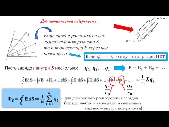 Для морщинистой поверхности : Если заряд q расположен вне замкнутой поверхности