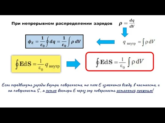 Если передвинуть заряды внутри поверхности, то поле Е изменится всюду, в