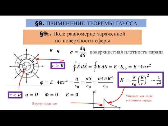 §9. ПРИМЕНЕНИЕ ТЕОРЕМЫ ГАУССА §9а. Поле равномерно заряженной по поверхности сферы