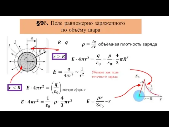 §9б. Поле равномерно заряженного по объёму шара R q Убывает как поле точечного заряда