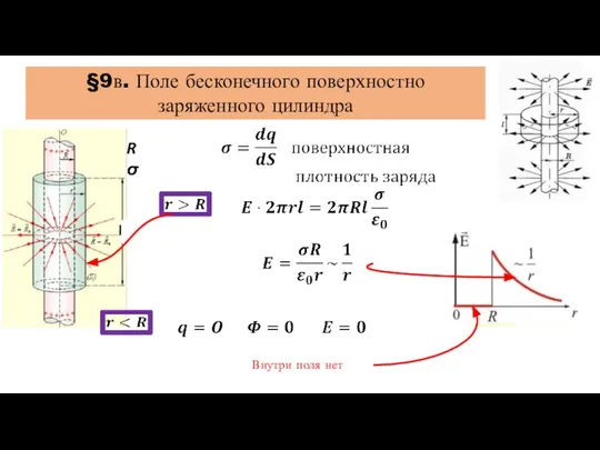 §9в. Поле бесконечного поверхностно заряженного цилиндра R σ Внутри поля нет