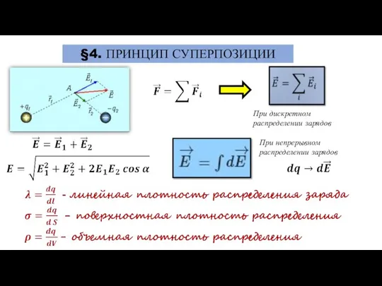 §4. ПРИНЦИП СУПЕРПОЗИЦИИ При непрерывном распределении зарядов При дискретном распределении зарядов