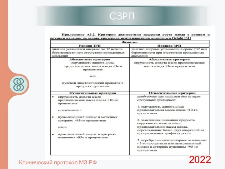 ИЦН СЗРП 2022 Клинический протокол МЗ РФ