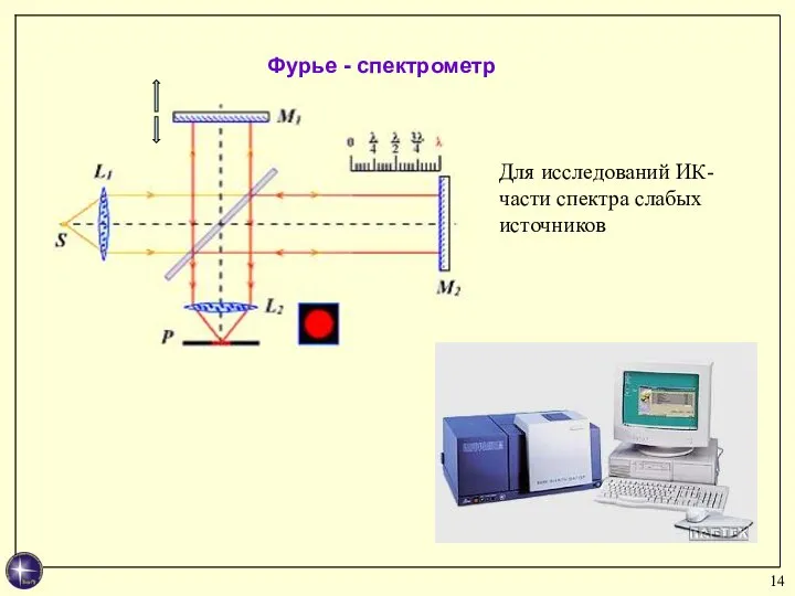 Фурье - спектрометр Для исследований ИК-части спектра слабых источников