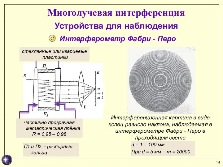 Устройства для наблюдения Интерферометр Фабри - Перо Многолучевая интерференция