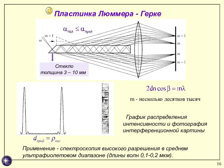 График распределения интенсивности и фотография интерференционной картины Пластинка Люммера - Герке