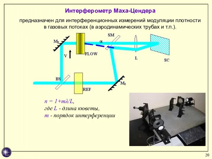 Интерферометр Маха-Цендера предназначен для интерференционных измерений модуляции плотности в газовых потоках