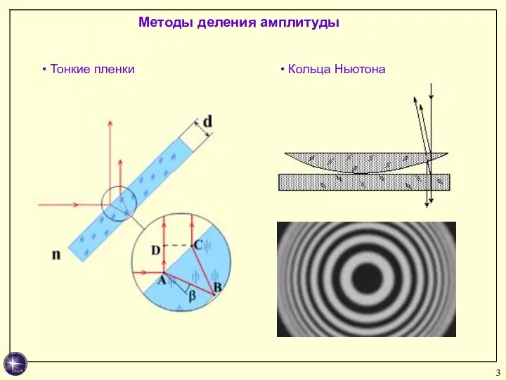 Методы деления амплитуды Тонкие пленки Кольца Ньютона
