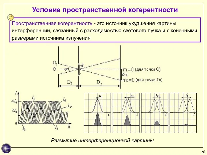 Условие пространственной когерентности Размытие интерференционной картины