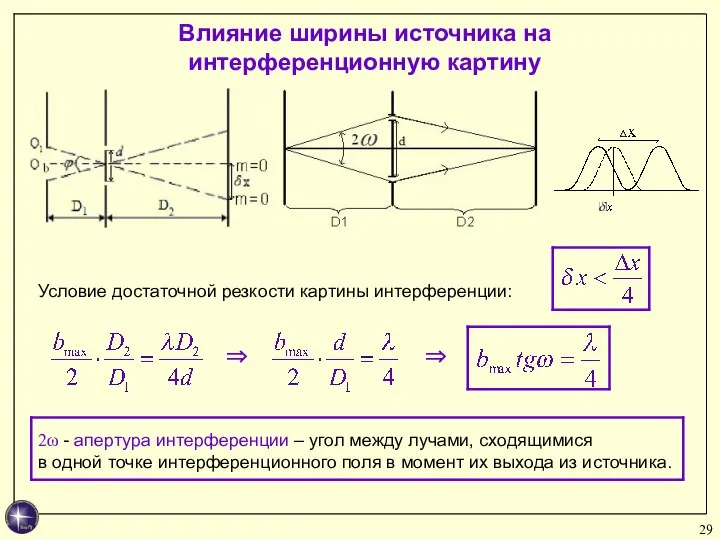 Влияние ширины источника на интерференционную картину Условие достаточной резкости картины интерференции: ⇒ ⇒