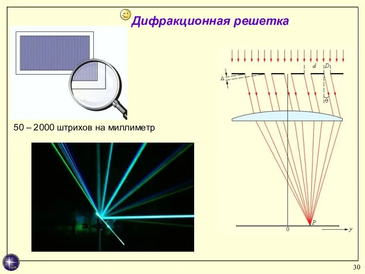 50 – 2000 штрихов на миллиметр Дифракционная решетка