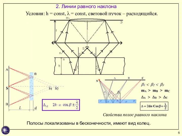 2. Линии равного наклона Условия: h = const, λ = const,