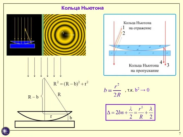 Кольца Ньютона , т.к. b2 → 0