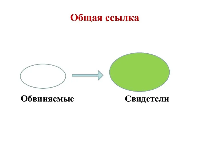 Общая ссылка Обвиняемые Свидетели