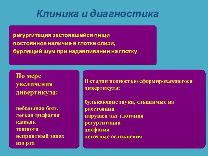 Клиника и диагностика регургитация застоявшейся пищи постоянное наличие в глотке слизи,