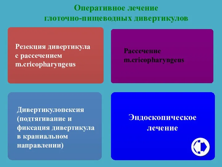 Оперативное лечение глоточно-пищеводных дивертикулов Резекция дивертикула с рассечением m.cricopharyngeus Рассечение m.cricopharyngeus