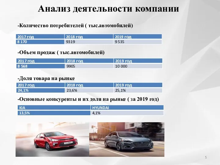 Анализ деятельности компании -Количество потребителей ( тыс.автомобилей) -Объем продаж ( тыс.автомобилей)