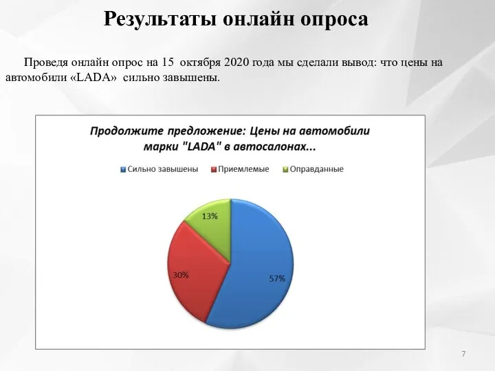 Проведя онлайн опрос на 15 октября 2020 года мы сделали вывод: