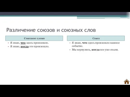 Различение союзов и союзных слов Союзное слово Союз Я знаю, что