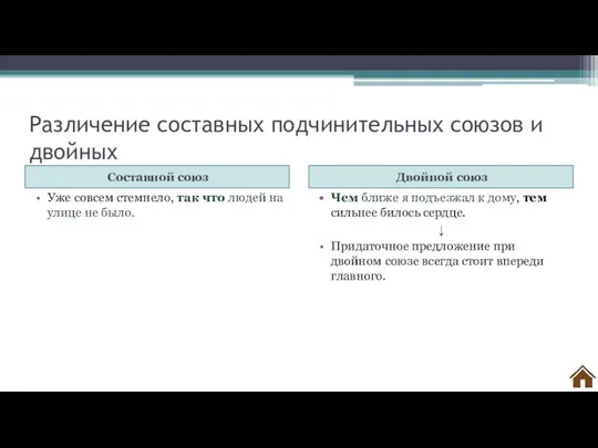 Различение составных подчинительных союзов и двойных Составной союз Двойной союз Уже