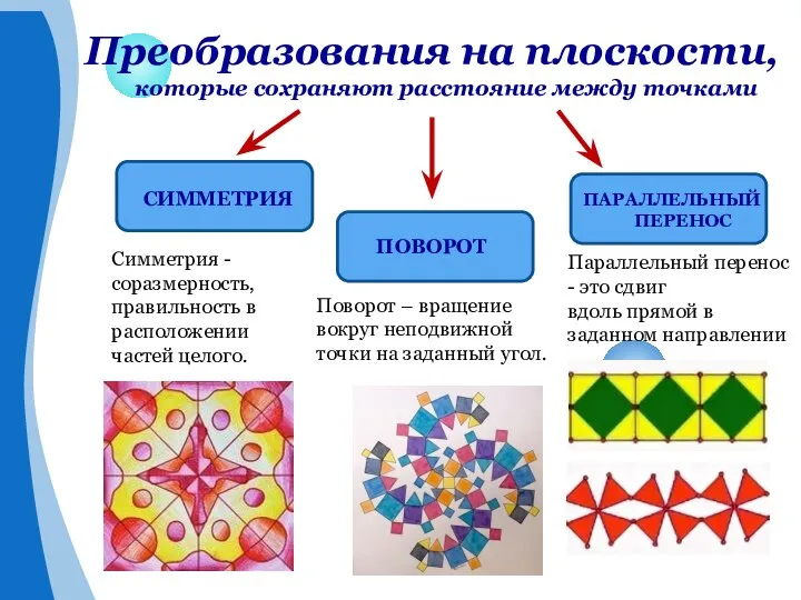 Преобразования на плоскости, которые сохраняют расстояние между точками Симметрия - соразмерность,