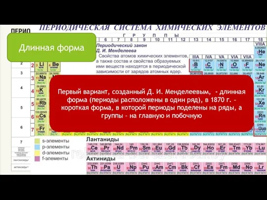 Короткая форма Длинная форма Первый вариант, созданный Д. И. Менделеевым, -