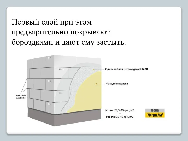 Первый слой при этом предварительно покрывают бороздками и дают ему застыть.