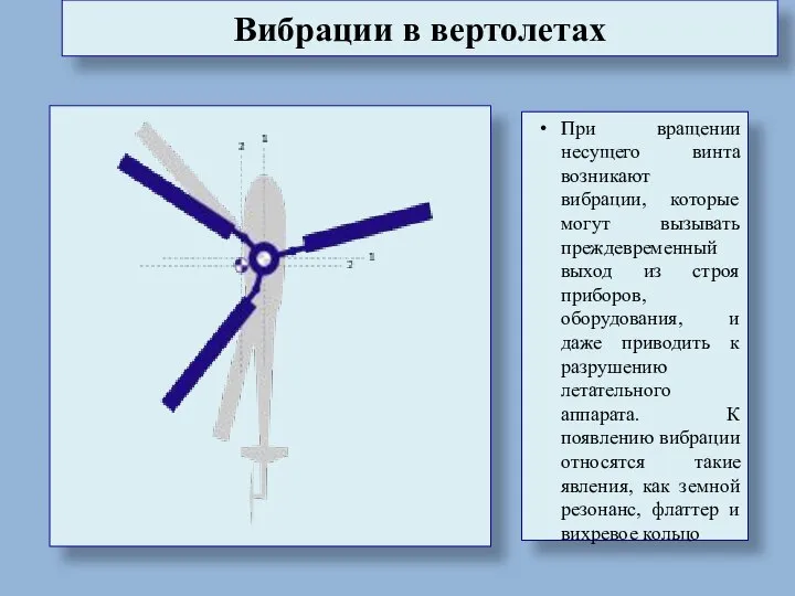 Вибрации в вертолетах При вращении несущего винта возникают вибрации, которые могут