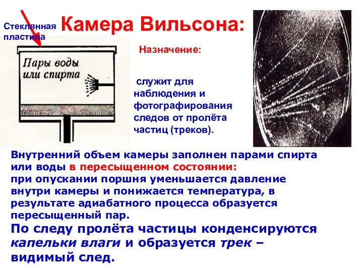 Камера Вильсона: служит для наблюдения и фотографирования следов от пролёта частиц