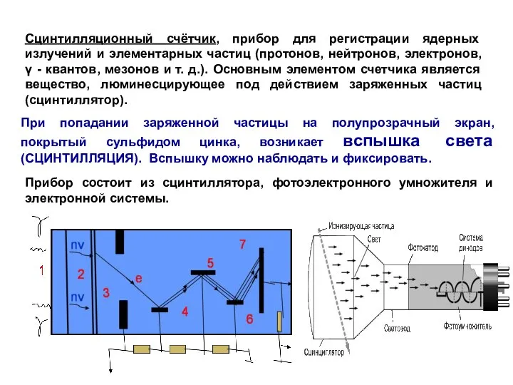 Сцинтилляционный счётчик, прибор для регистрации ядерных излучений и элементарных частиц (протонов,