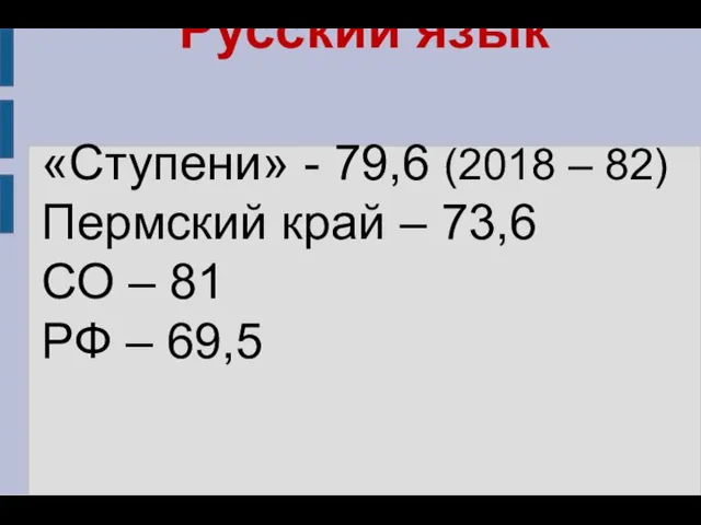 Русский язык «Ступени» - 79,6 (2018 – 82) Пермский край –