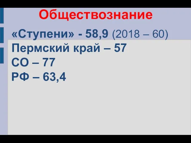 Обществознание «Ступени» - 58,9 (2018 – 60) Пермский край – 57