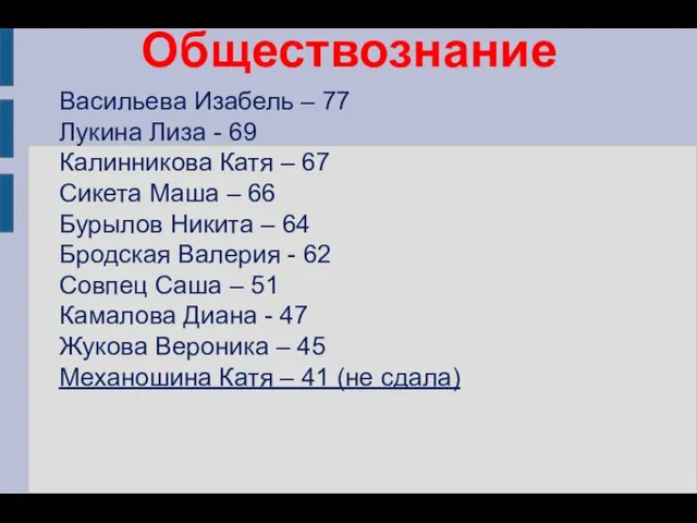 Обществознание Васильева Изабель – 77 Лукина Лиза - 69 Калинникова Катя