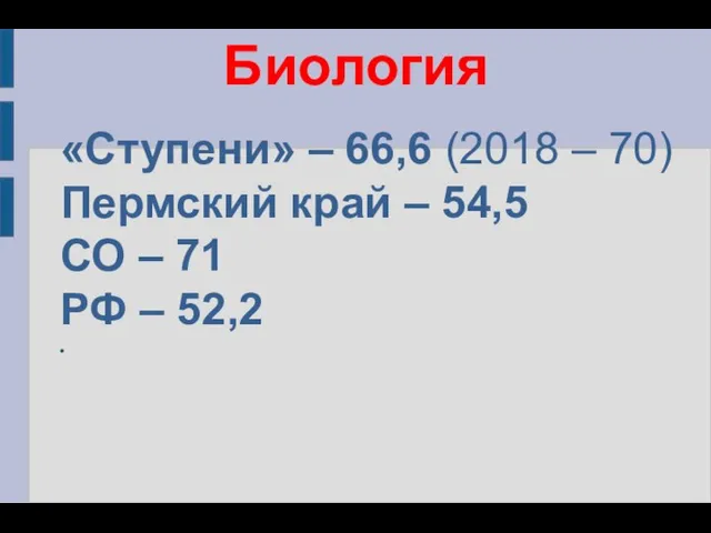 Биология «Ступени» – 66,6 (2018 – 70) Пермский край – 54,5