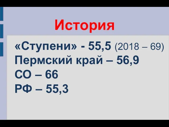 История «Ступени» - 55,5 (2018 – 69) Пермский край – 56,9