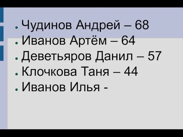 Чудинов Андрей – 68 Иванов Артём – 64 Деветьяров Данил –