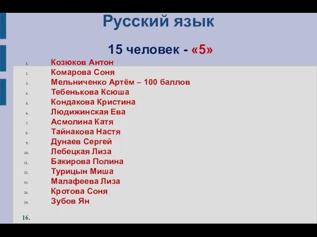 Русский язык 15 человек - «5» Козюков Антон Комарова Соня Мельниченко