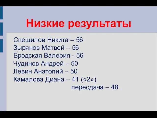 Низкие результаты Спешилов Никита – 56 Зырянов Матвей – 56 Бродская