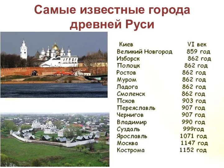 Самые известные города древней Руси