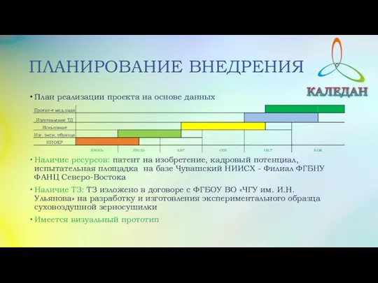 ПЛАНИРОВАНИЕ ВНЕДРЕНИЯ План реализации проекта на основе данных Наличие ресурсов: патент