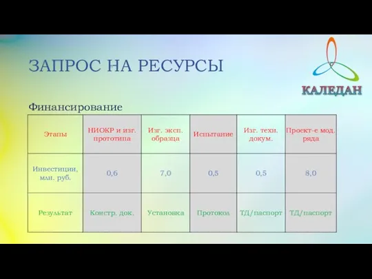 ЗАПРОС НА РЕСУРСЫ Финансирование