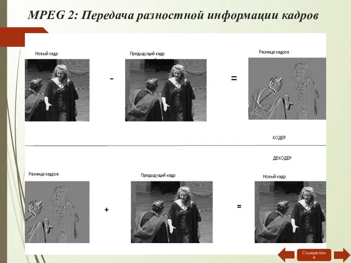 MPEG 2: Передача разностной информации кадров