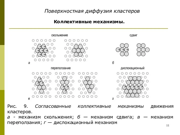 Коллективные механизмы. Поверхностная диффузия кластеров Рис. 9. Согласованные коллективные механизмы движения